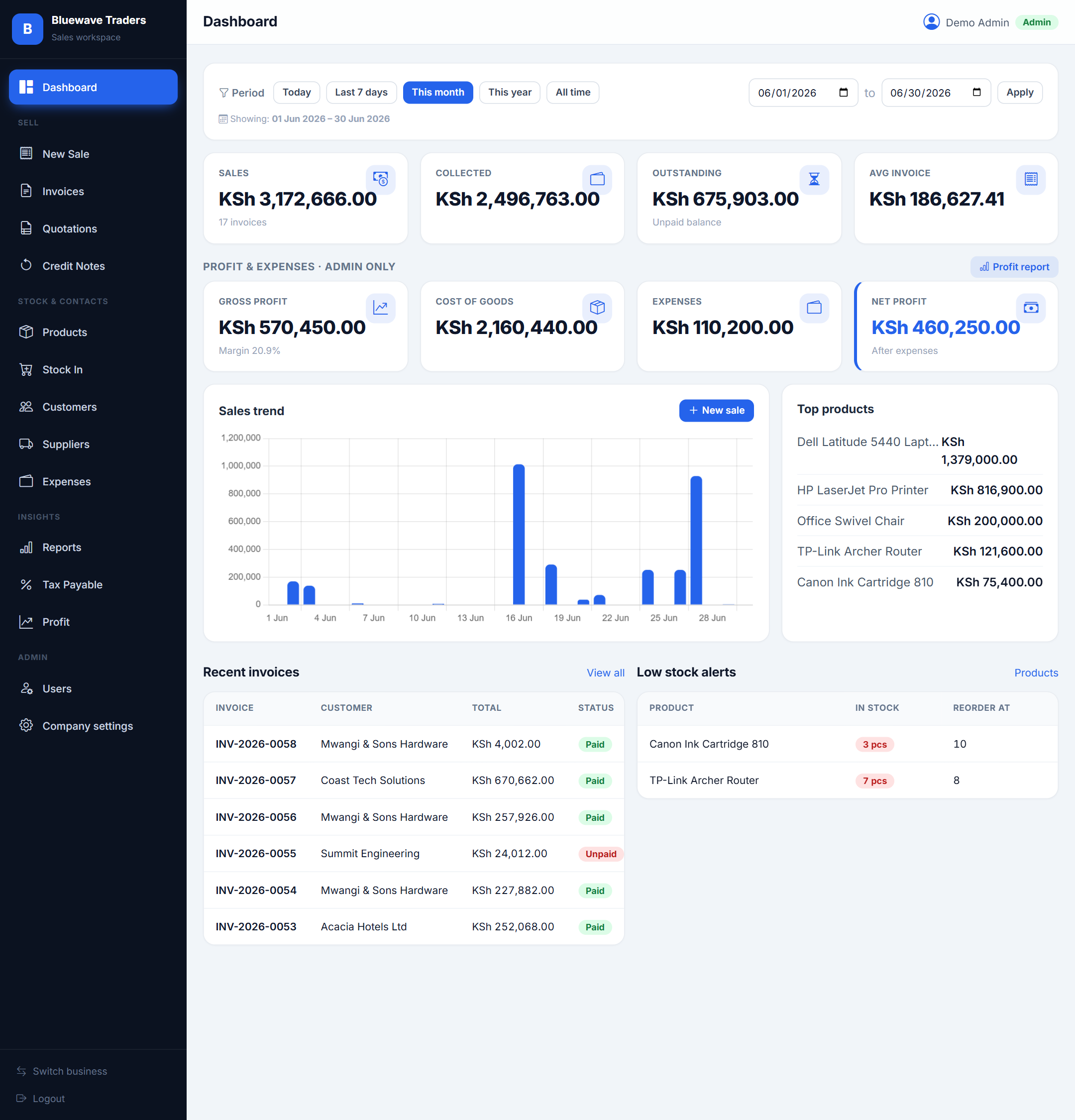 SalesHub dashboard